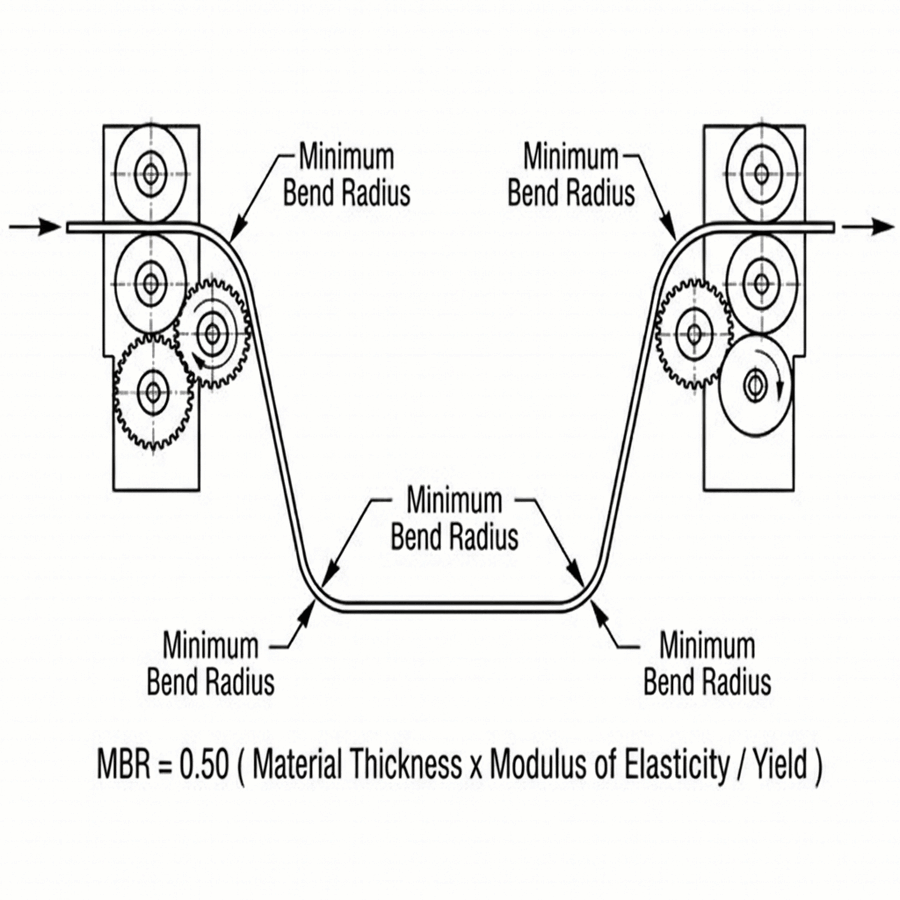 Coil loop geometry showing loop depth, pit clearance, and strip path between the uncoiler and the feed line